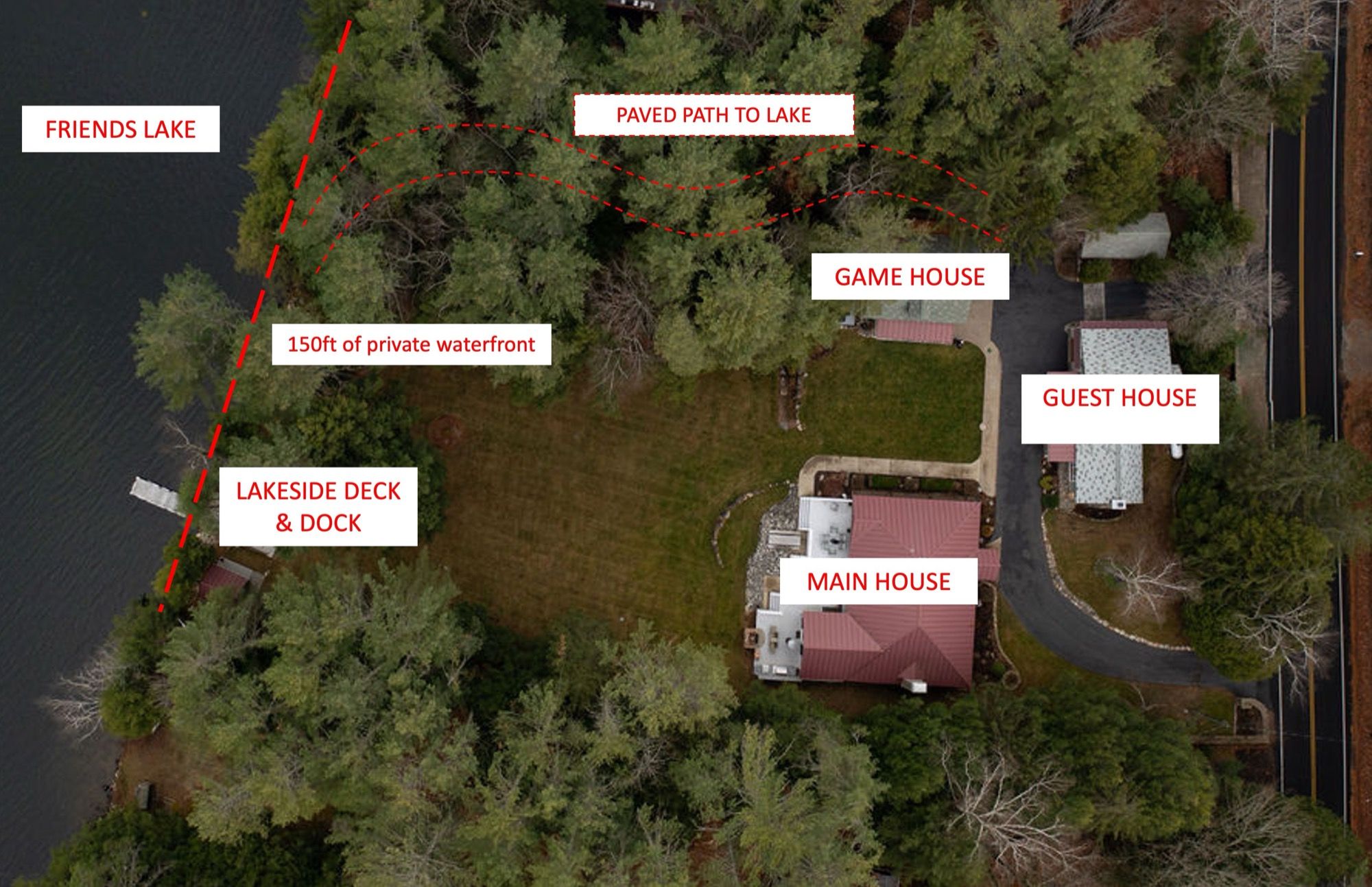 Aerial site map of Camp Sunnyside showing the Main House, Game House, and Guest House set back from 150 feet of private Friends Lake waterfront, with the lakeside deck, dock, and paved path to the lake labeled.